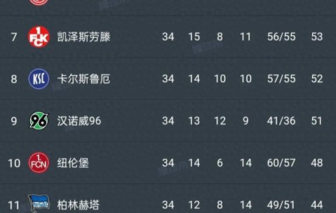 足球澳客网官网首页-关于沙尔克客场失利，陷入保级区的信息