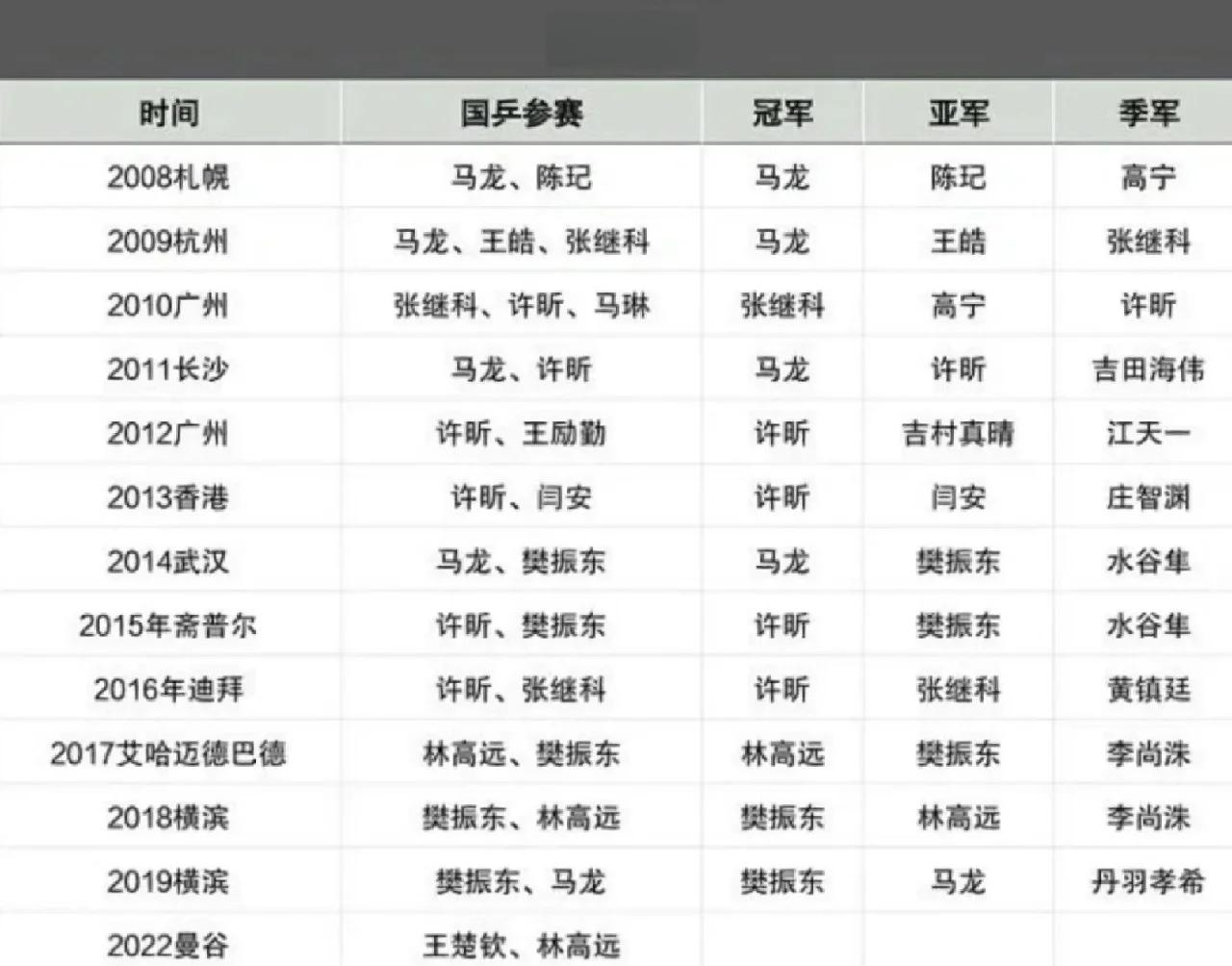 亚洲杯赛程预告：球队实力挑战